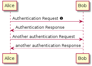 plantuml example